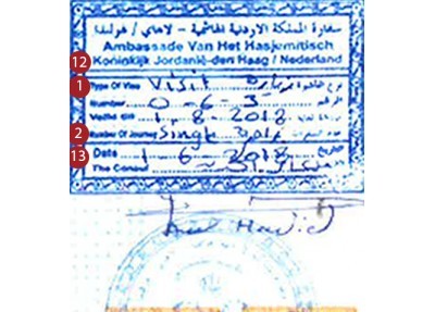 Jordan Visa -näytteitä
